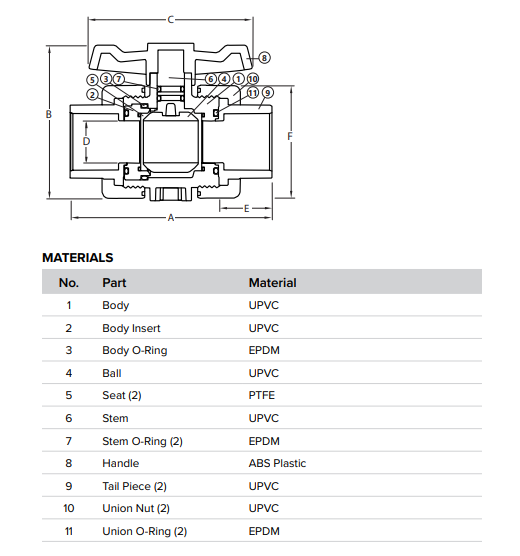 Tru-Union PVC SCH 80 Ball Valve