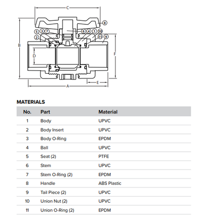 Tru-Union PVC SCH 80 Ball Valve